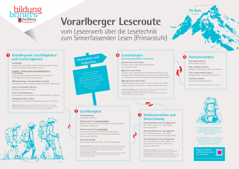 2525001_AVP_Poster_Vorarlberger_Leseroute_A2_v2-1.pdf 
